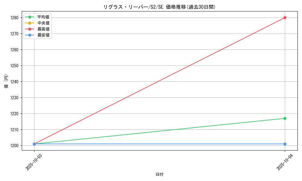 card_12476_series_31912_rarity_5_graph