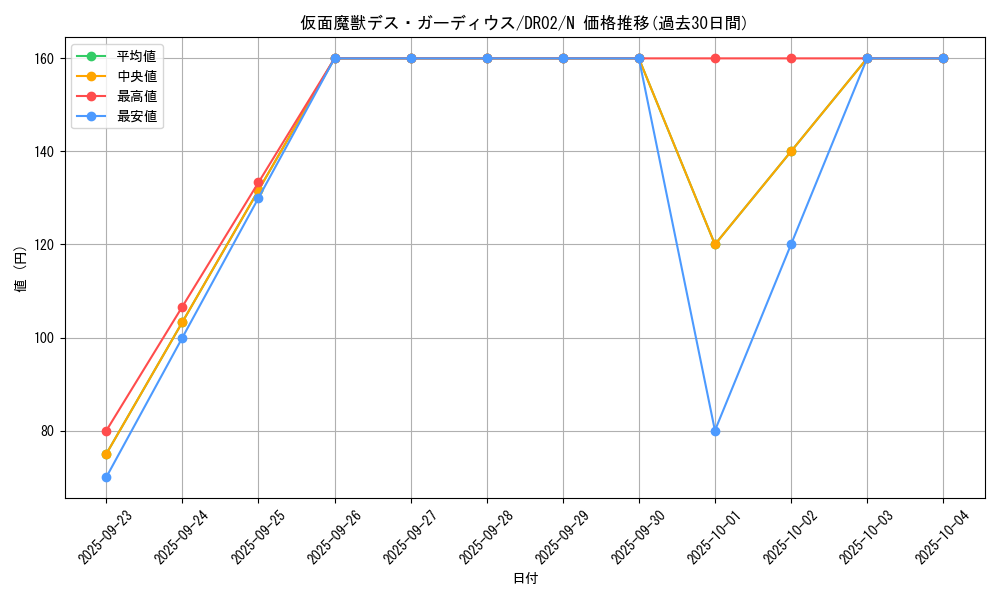 card_12477_series_15398_rarity_1_graph