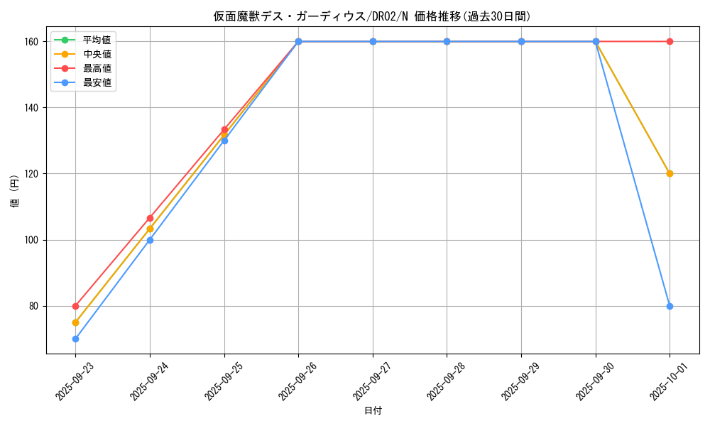 card_12477_series_15398_rarity_1_graph