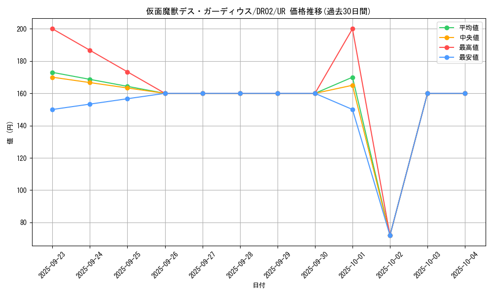card_12477_series_15398_rarity_7_graph