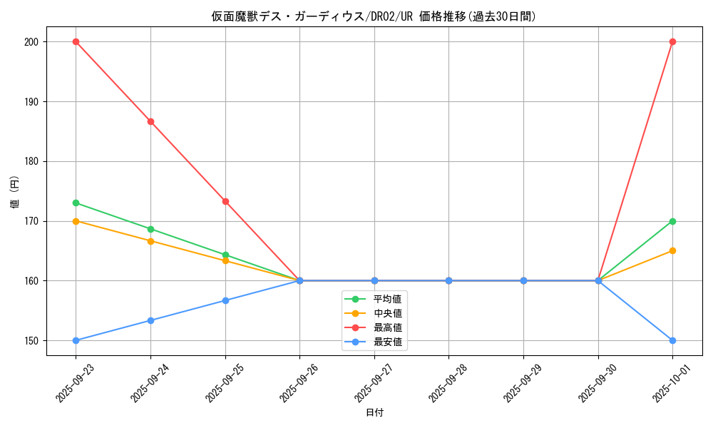 card_12477_series_15398_rarity_7_graph