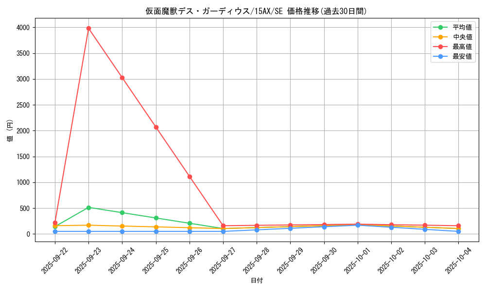 card_12477_series_15490_rarity_5_graph