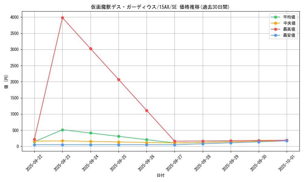 card_12477_series_15490_rarity_5_graph