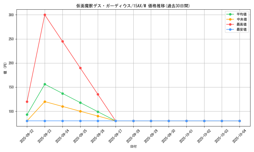 card_12477_series_15490_rarity_6209_graph