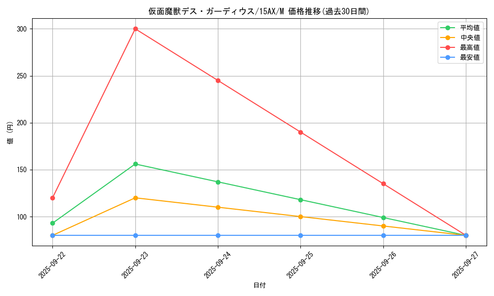 card_12477_series_15490_rarity_6209_graph