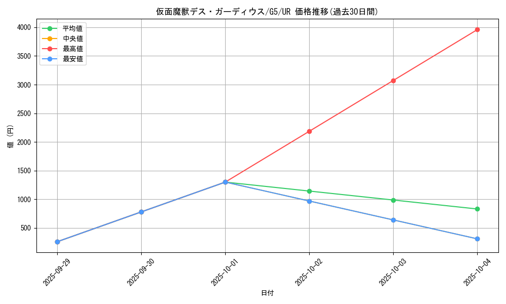 card_12477_series_31946_rarity_7_graph