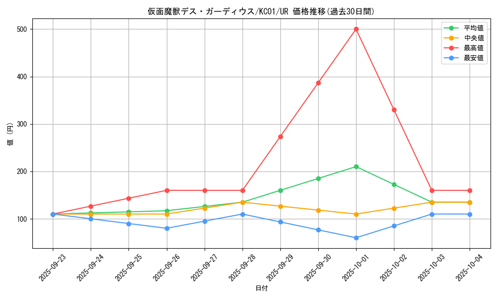 card_12477_series_4066_rarity_7_graph