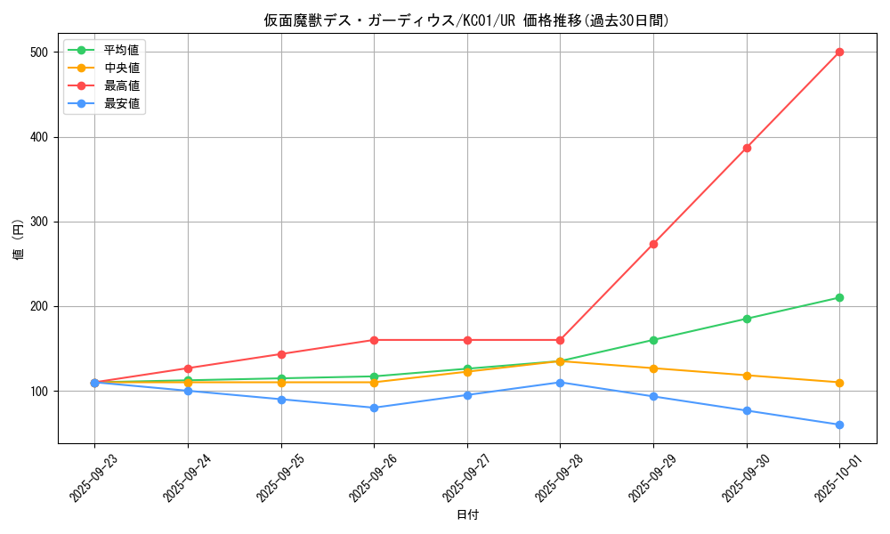 card_12477_series_4066_rarity_7_graph
