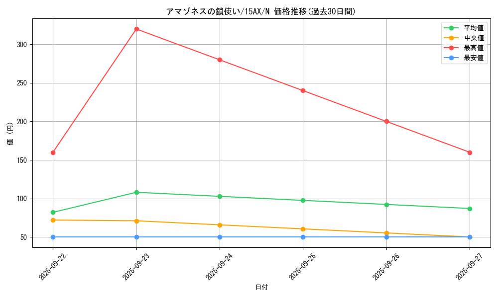 card_12479_series_15490_rarity_1_graph