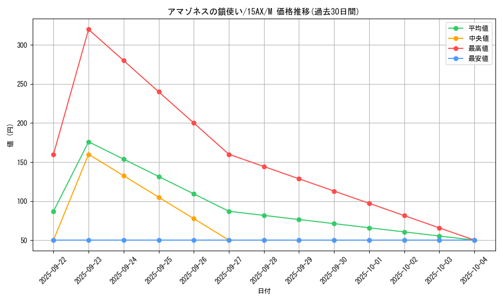card_12479_series_15490_rarity_6209_graph
