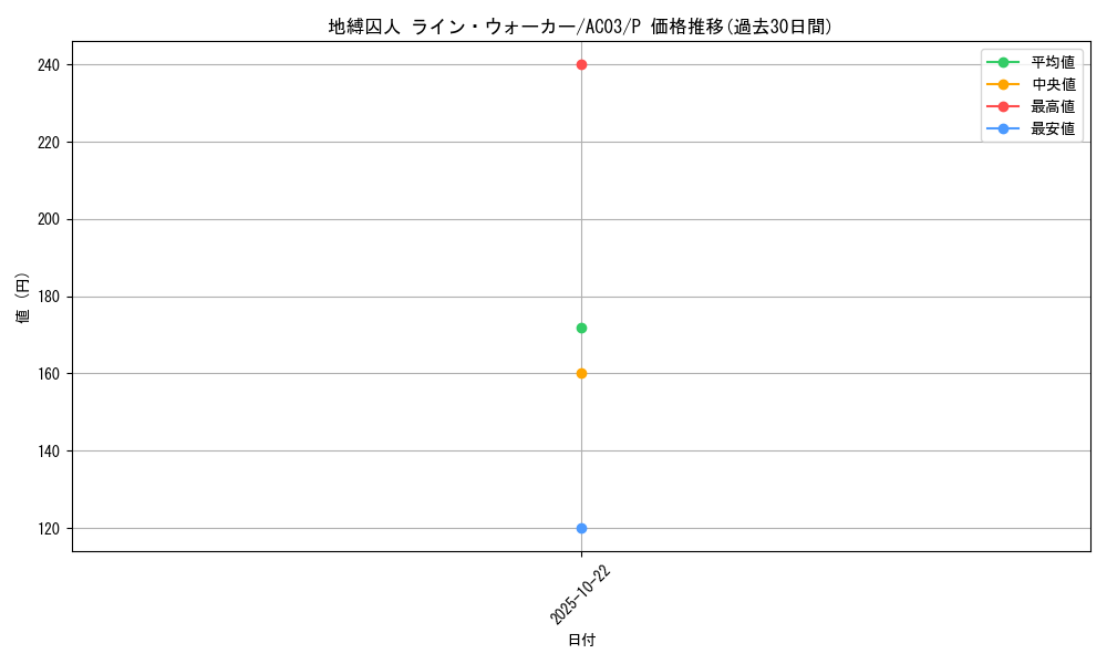 card_1247_series_2517_rarity_2_graph