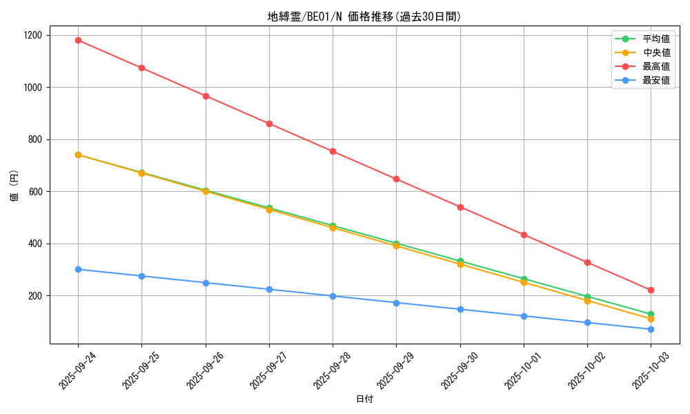 card_12481_series_28960_rarity_1_graph