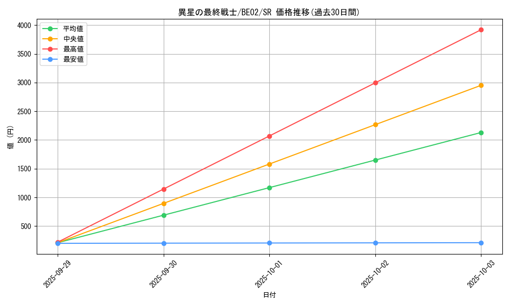 card_12482_series_26804_rarity_3_graph