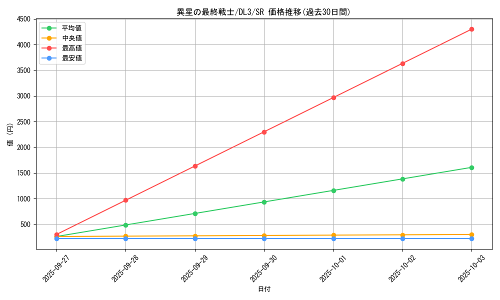 card_12482_series_30737_rarity_3_graph