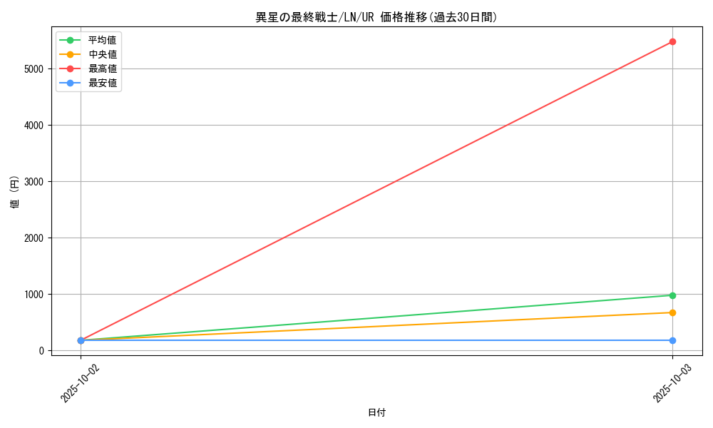 card_12482_series_31958_rarity_7_graph