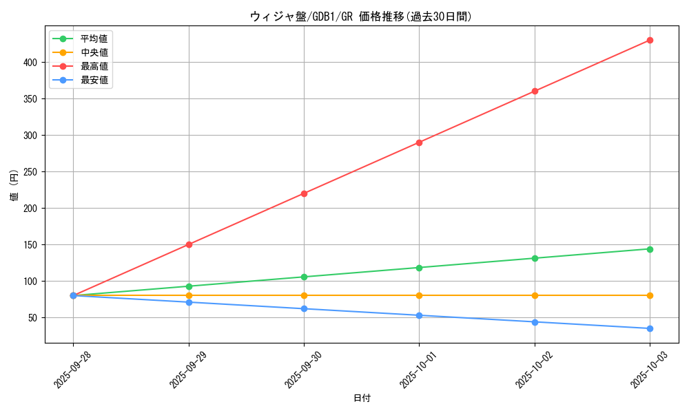 card_12484_series_19079_rarity_15190_graph