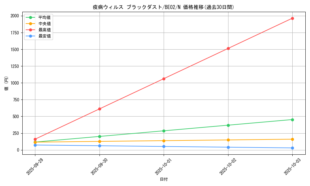 card_12485_series_26804_rarity_1_graph