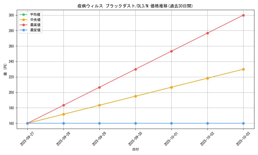 card_12485_series_30737_rarity_1_graph