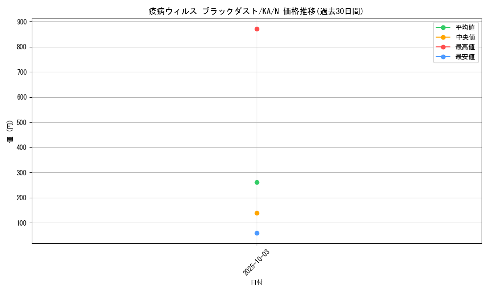 card_12485_series_31298_rarity_1_graph