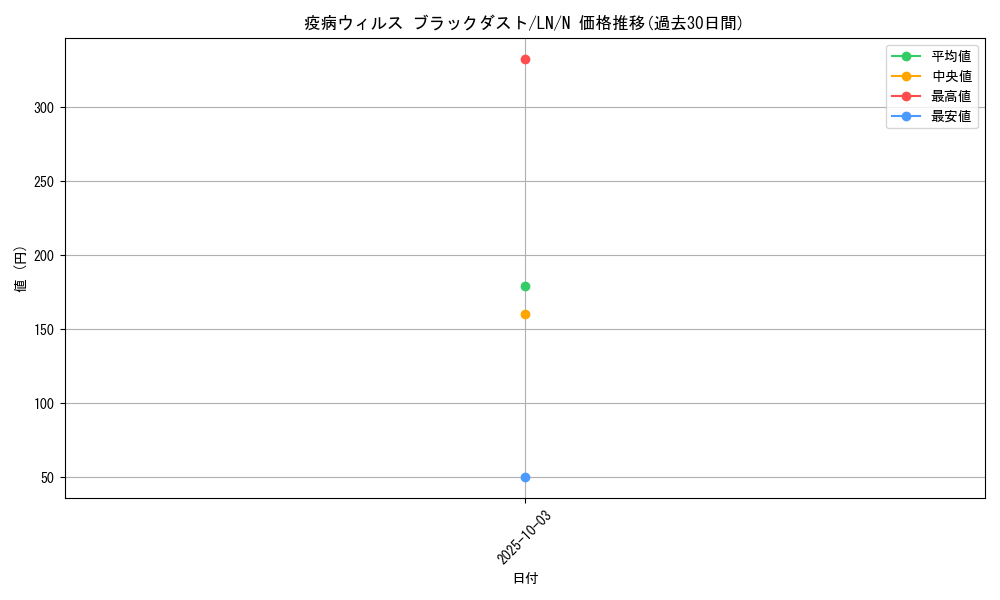 card_12485_series_31958_rarity_1_graph