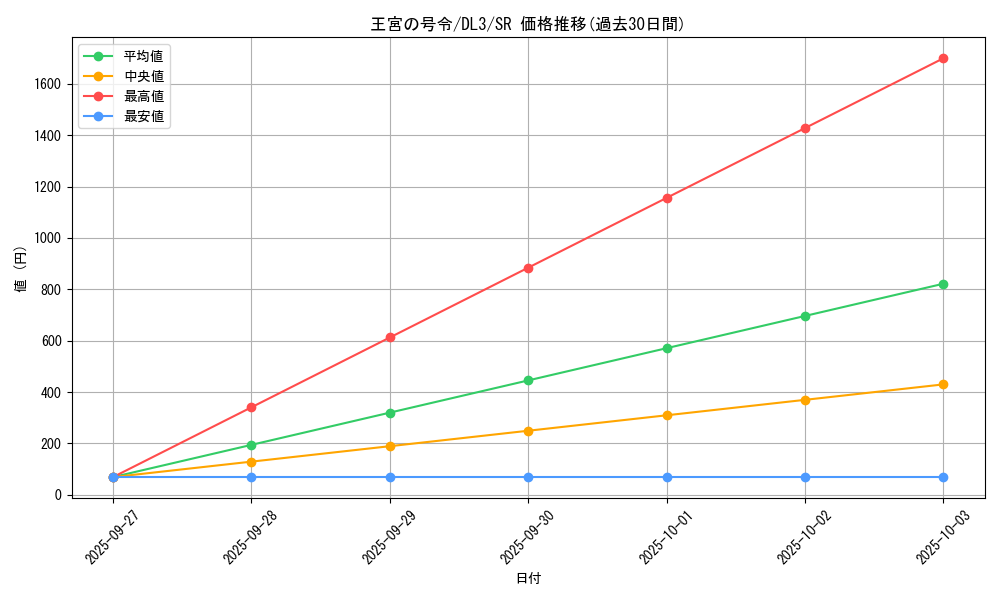 card_12486_series_30737_rarity_3_graph