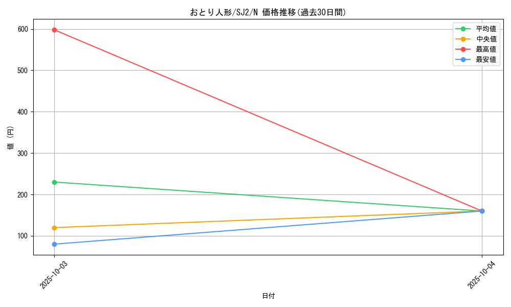 card_12487_series_29423_rarity_1_graph