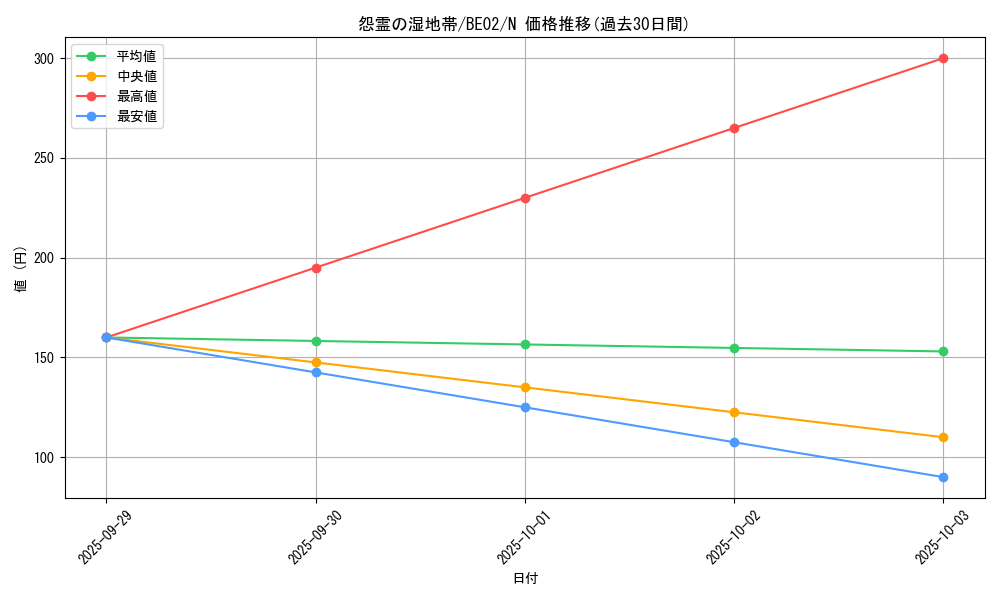 card_12488_series_26804_rarity_1_graph
