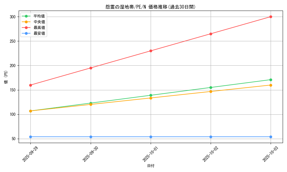card_12488_series_31190_rarity_1_graph