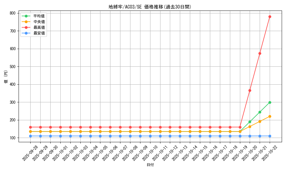 card_1248_series_2517_rarity_5_graph