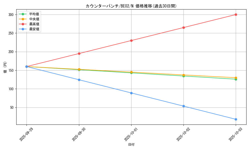 card_12490_series_26804_rarity_1_graph