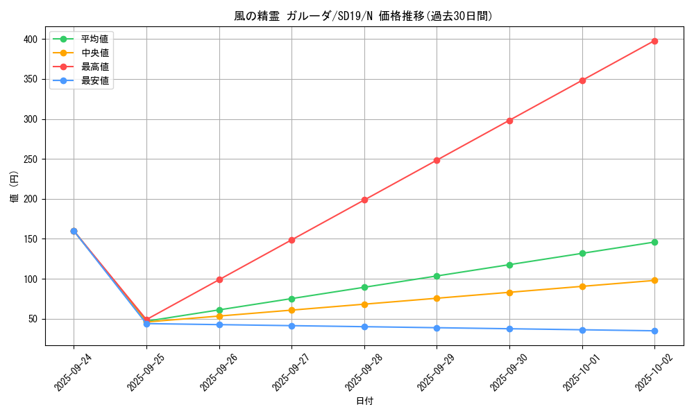 card_12491_series_20932_rarity_1_graph