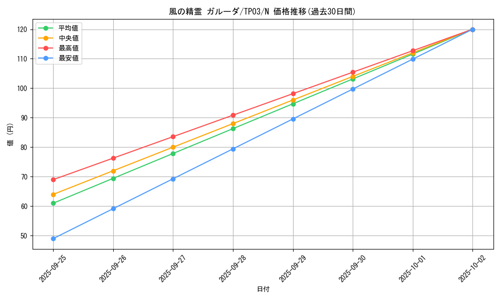 card_12491_series_25705_rarity_1_graph