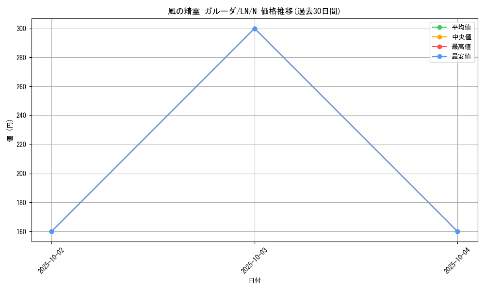 card_12491_series_31958_rarity_1_graph