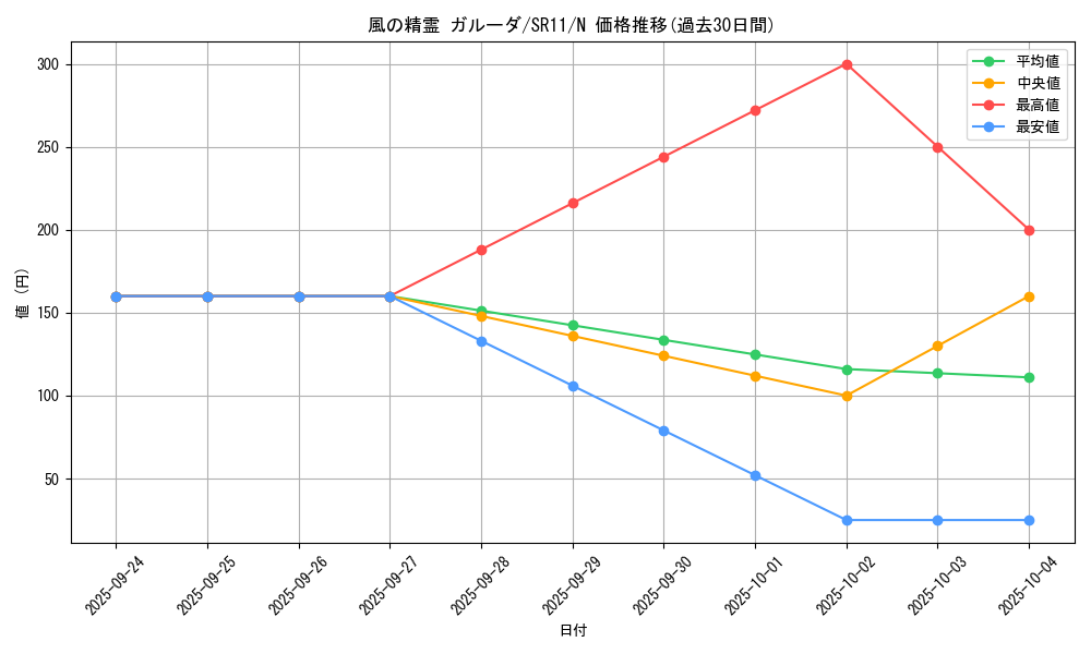 card_12491_series_6798_rarity_1_graph