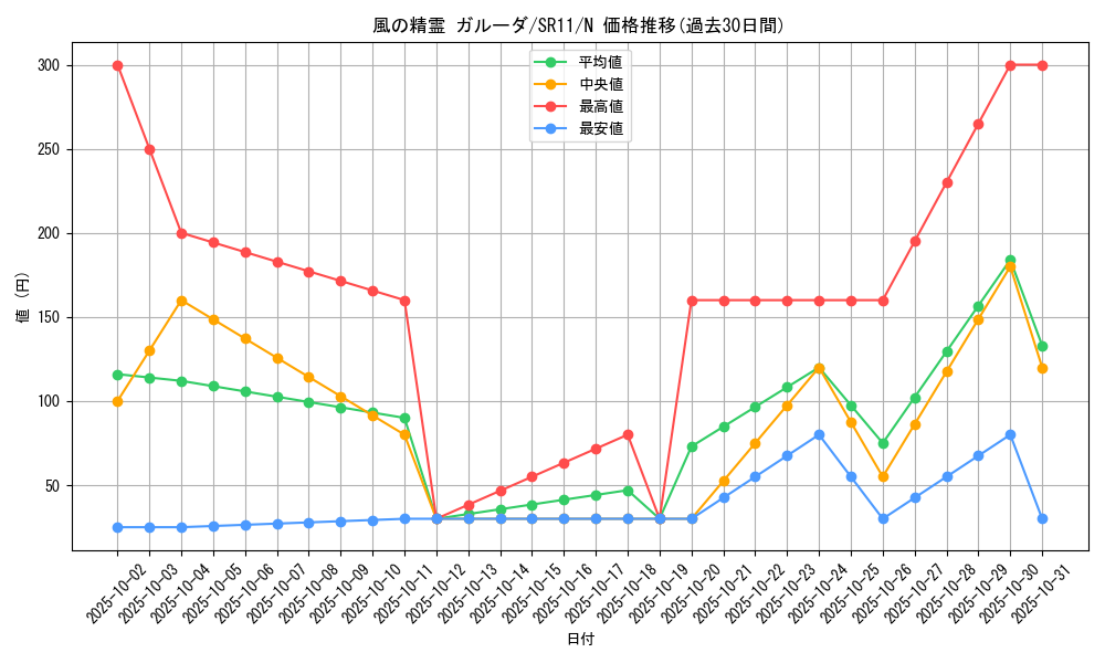 card_12491_series_6798_rarity_1_graph