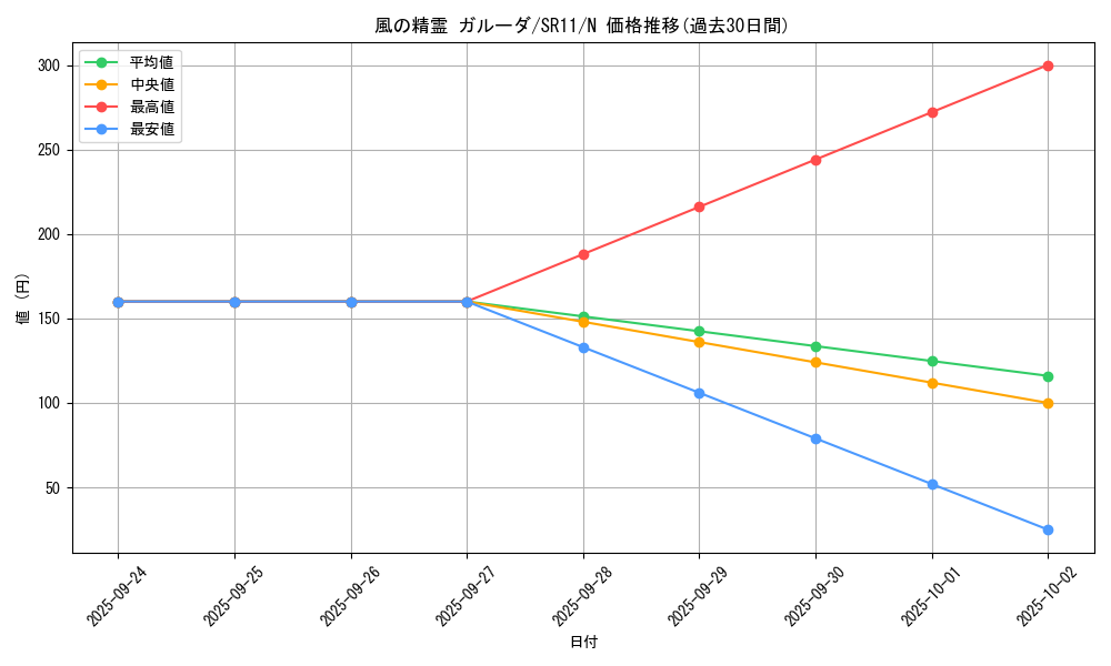 card_12491_series_6798_rarity_1_graph