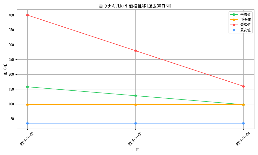 card_12492_series_31958_rarity_1_graph