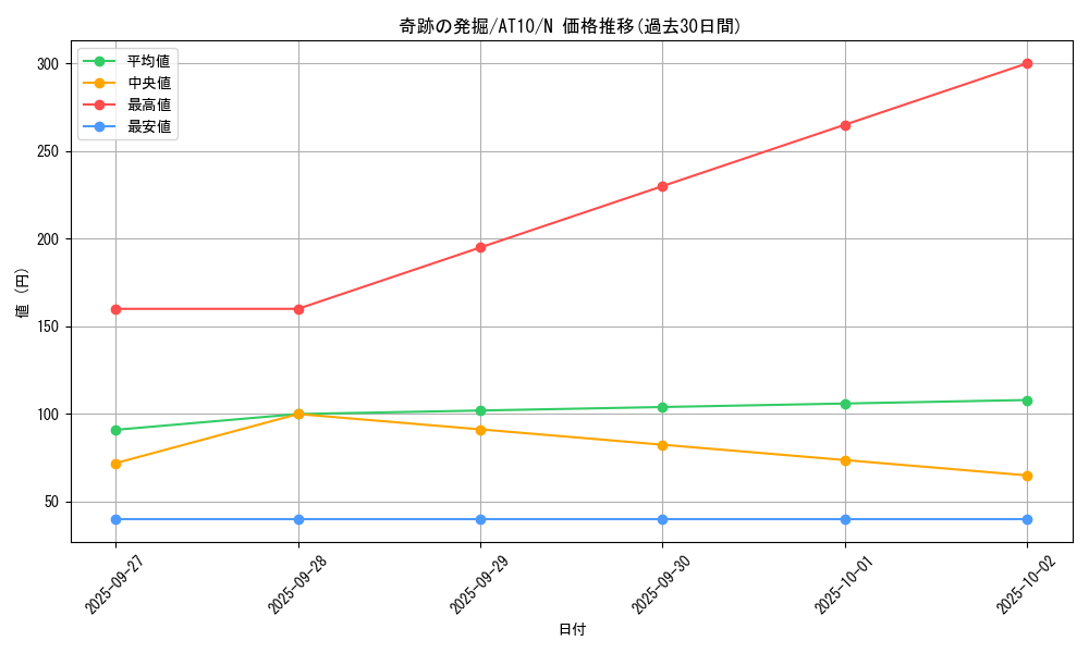 card_12493_series_21381_rarity_1_graph