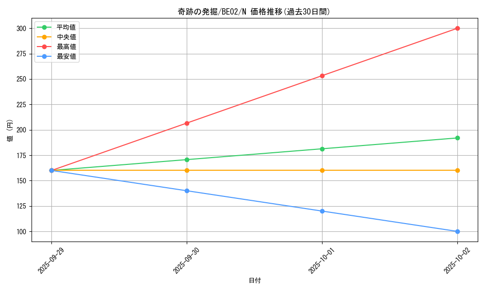 card_12493_series_26804_rarity_1_graph