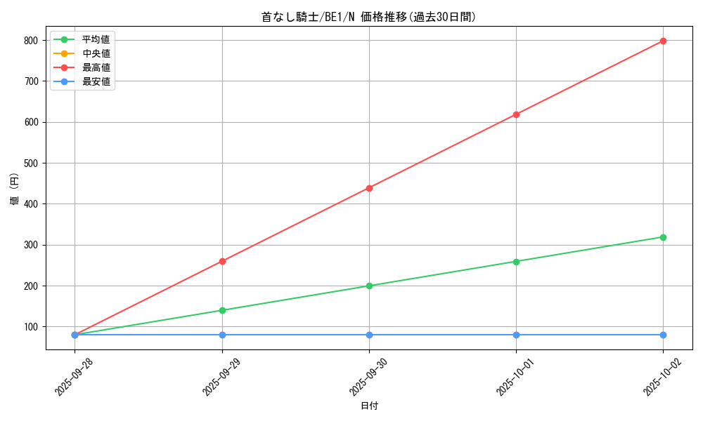 card_12494_series_31315_rarity_1_graph