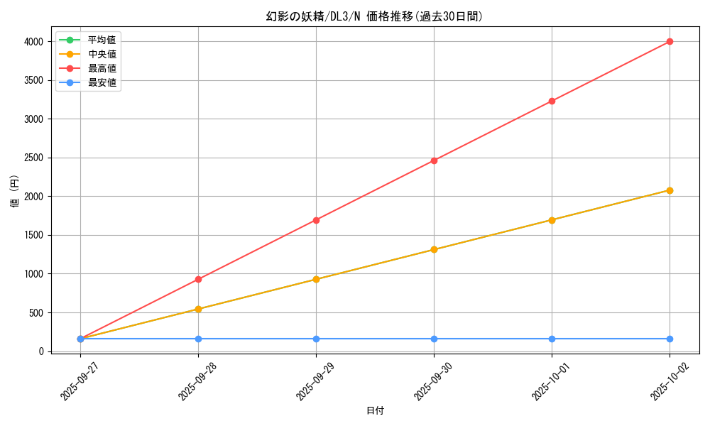 card_12495_series_30737_rarity_1_graph