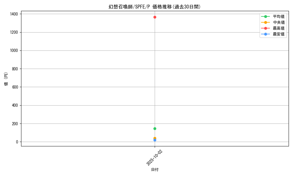 card_12496_series_12655_rarity_2_graph