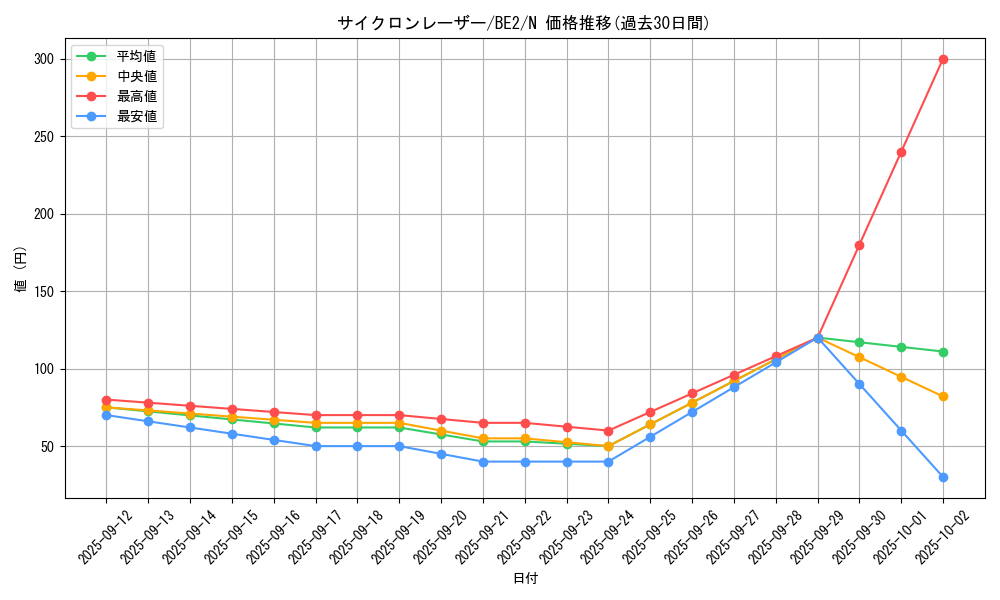 card_12497_series_30736_rarity_1_graph