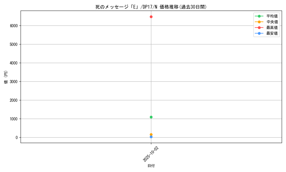 card_12498_series_13356_rarity_1_graph