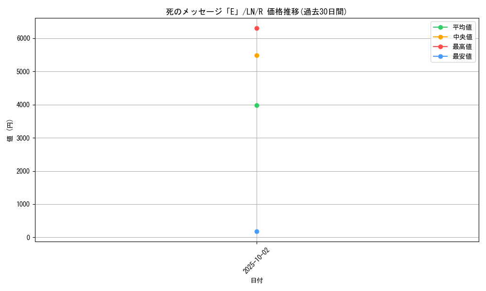 card_12498_series_31958_rarity_62_graph