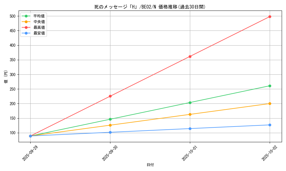 card_12499_series_26804_rarity_1_graph