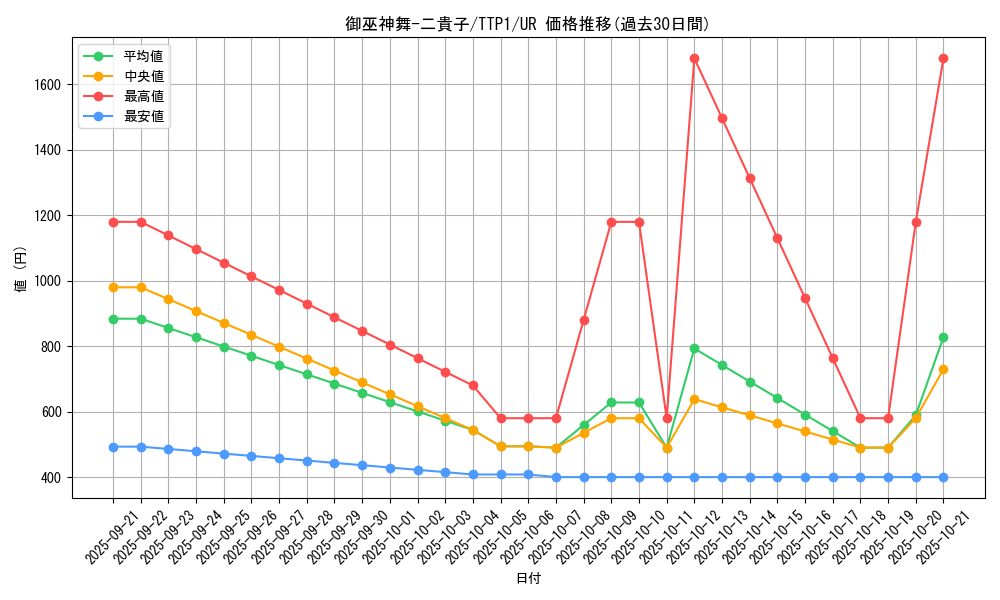 card_124_series_184_rarity_7_graph