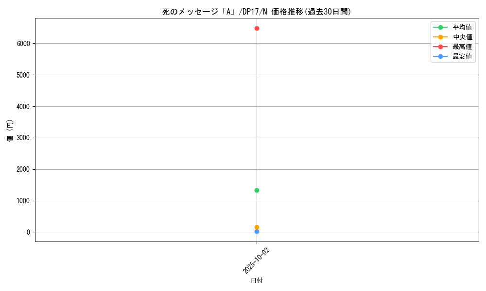 card_12500_series_13356_rarity_1_graph