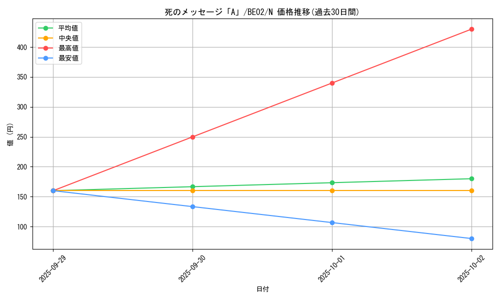 card_12500_series_26804_rarity_1_graph
