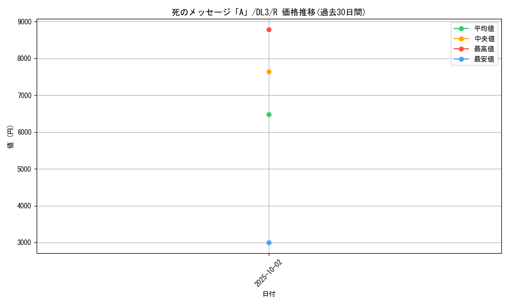 card_12500_series_30737_rarity_62_graph
